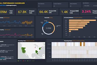 make power bi or tableau KPI dashboard, dax, excel report, data analysis