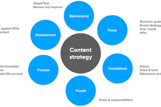 seo content strategy with keyword research for google ranking