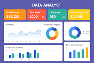 be your virtual data analyst, business intelligence visualization dashboards