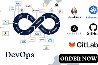 be your AWS devops and devsecops engineer for your business