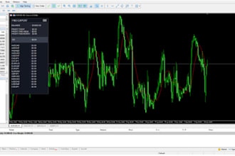 install profitable forex trading robot, forex robot, trading bot, forex ea bot