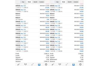 build a profitable automated forex trading bot, ea robot, or forex robot