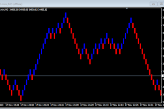 do online forex trading session, pine script, thinkorswim, metatrader, mt4, mt5