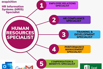 be a recruiter or hr manager for hr consulting, and human resources management