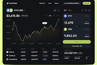 develop investment website, crypto website, staking website, broker website