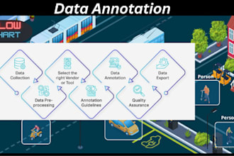 do accurate and high quality data annotation for ai, nlp,ml