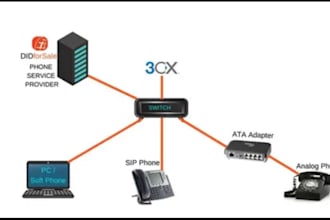 provide a perfect auto dialer, caller id, sip trunk, 3cx spoof api, did number