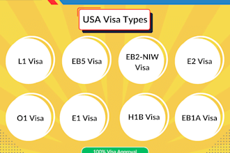 write USA,UK,uae canada immigration business plan for e2, eb2 niw, l1, o1, h1b