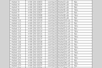 extract and format data from pdf to excel