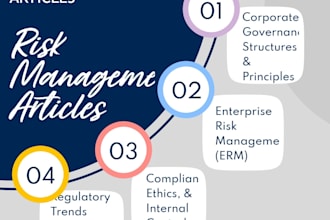 research and write corporate governance and risk management articles
