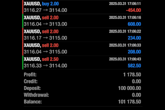 deliver forex ea bot, forex bot, forex ea robot, hft bot profitable ea, forex ea