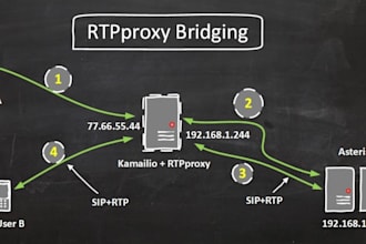 configure asterisk webrtc webphone, installl kamailio a2billing config, magnus