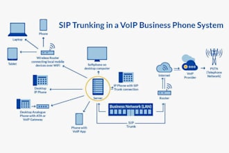 setup did numbers, inbound calls, 3cx, call center, sip trunks and auto dialer