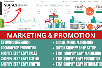 advertise advance shopify etsy ebay traffic rank marketing seo sales optimizatio