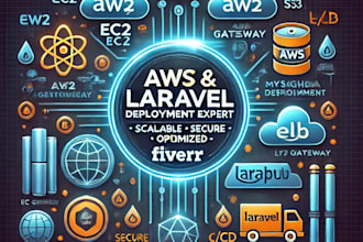 set up, deploy, debug, and optimize your AWS services
