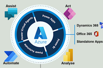 develop powerapps, power automate for your business ideas