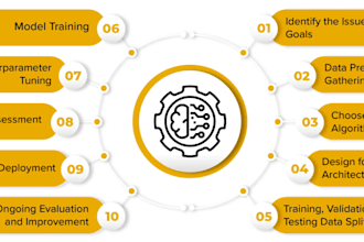 develop custom ai, nlp, and machine learning models tailored to your business