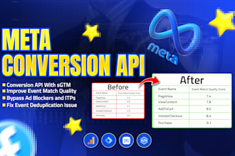 improve facebook event match quality score and setup or fix pixel conversion API