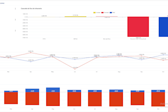 create reports and dashboards in apache superset