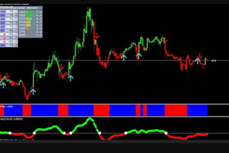 make forex eas, expert advisor, indicators, eas licensing, security for mt4 mt5