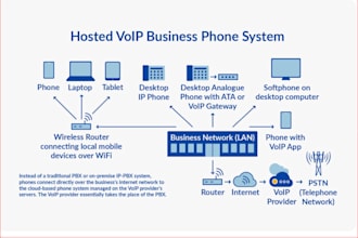 voip mobile linphone app, softphone app, voip app, ios and telecom applications