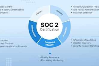 help you achieve soc 2 type 2 and iso 27001 compliance