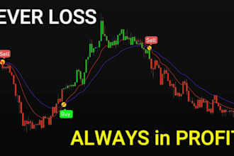 modify or develop any custom indicator or strategy in tradingview pinescript