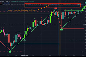 write, merge, modify any pine script indicator, alert strategy for trading view