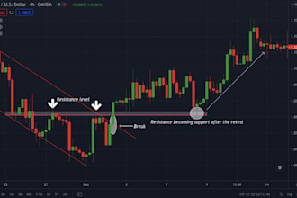 code tradingview indicator or strategy, webhook trading view alert pinescript