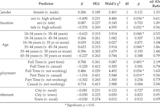 process statistical data using spss, eviews, stata, excel