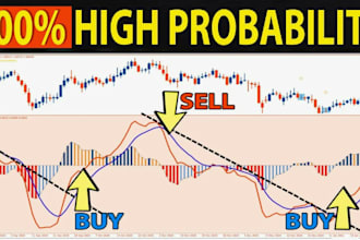 develop a profitable algorithm forex trading bot for your strategy