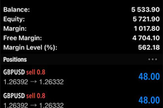 manage your mt4 or mt5 account to gain massive profits