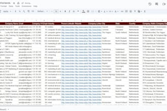 expertly scrape google map, data scraper, web scraping and b2b lead extraction