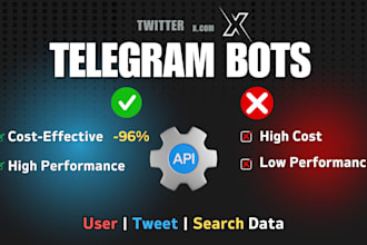 make telegram bot for twitter x low cost