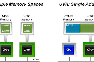 do operating system linux operating system datastructure in c language and cpp