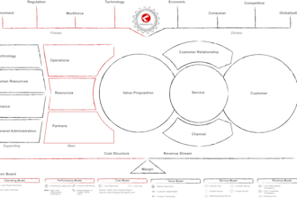 help you to find your customer oriented marketing strategy