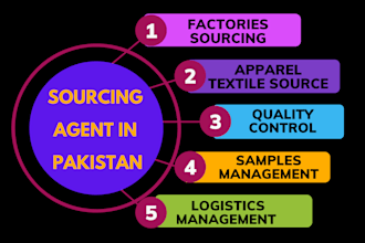 source verified apparel manufacturers in pakistan