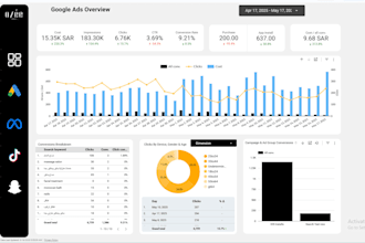 build interactive looker studio dashboard, google data studio reports utm result