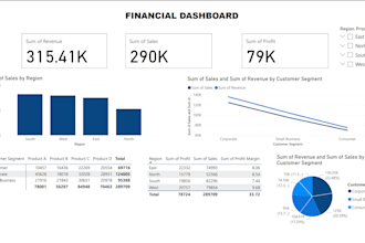 built  power bi dashboards, dax and data modeling for visualizations