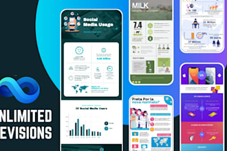 design business infographics for reports, presentations, marketing