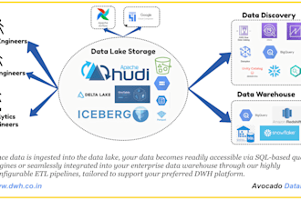 help in data engineering, governance, and discovery