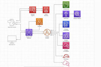 set up, secure, and optimize AWS, azure, gcp cloud architecture
