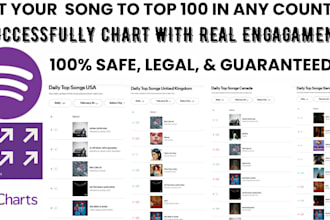 perfectly chart your spotify music to top 100 on spotify chart