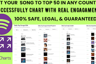 perfectly chart your spotify music on top 50 in spotify chart