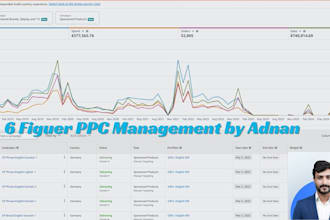 create amazon sponsored ads and do optimization