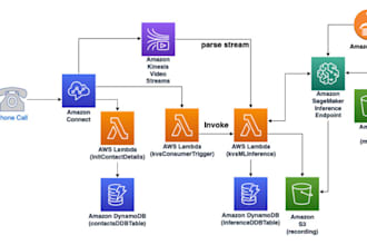 build high quality video streaming apps for ios and android