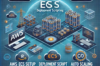 setup your ecs on AWS