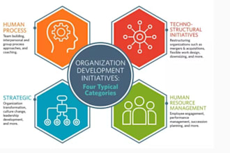 write essay human resource, organizational behavior, strategic marketing