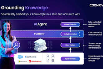 build a custom voip auto dialer solution for lead generation, sales calls ai ivr