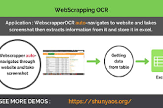 develop python ai rading bot, web scraping ocr sdr ai agent, rag, llm nlp, dip